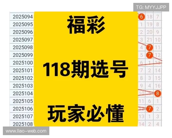 福彩3D第118期开奖结果最新公布