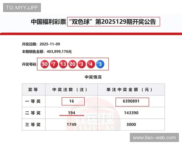 第129期开奖结果震撼揭晓，大奖花落谁家？